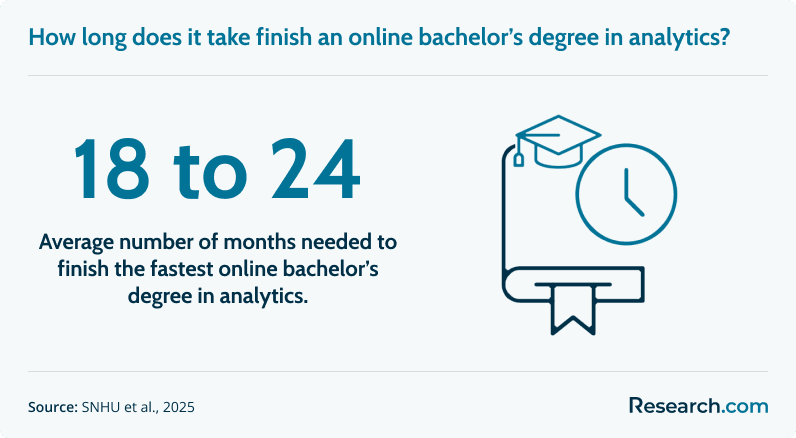 data analyst degree how long