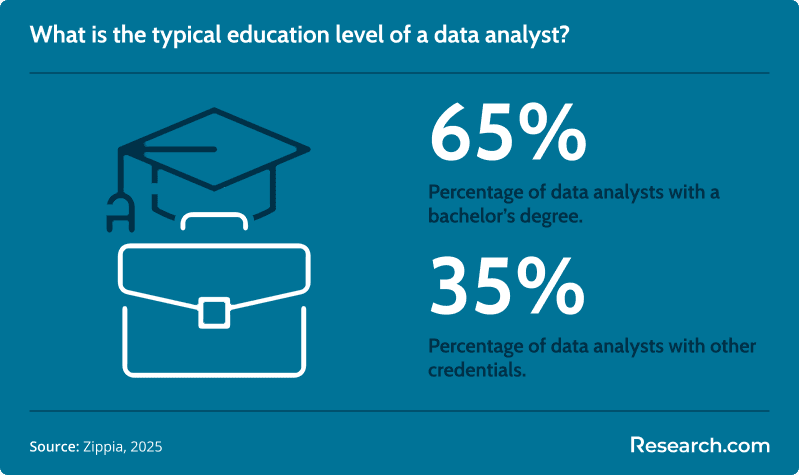 data analyst education requirements