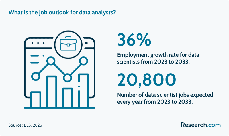 data analyst job outlook