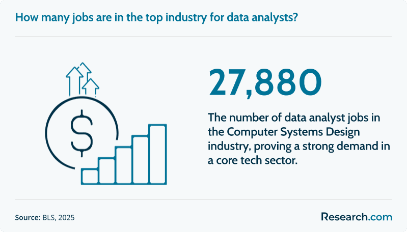 data analyst jobs