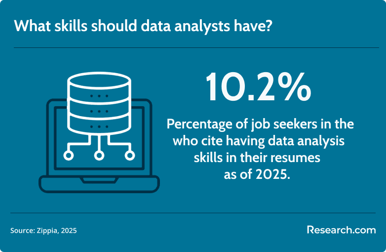 data analyst skills