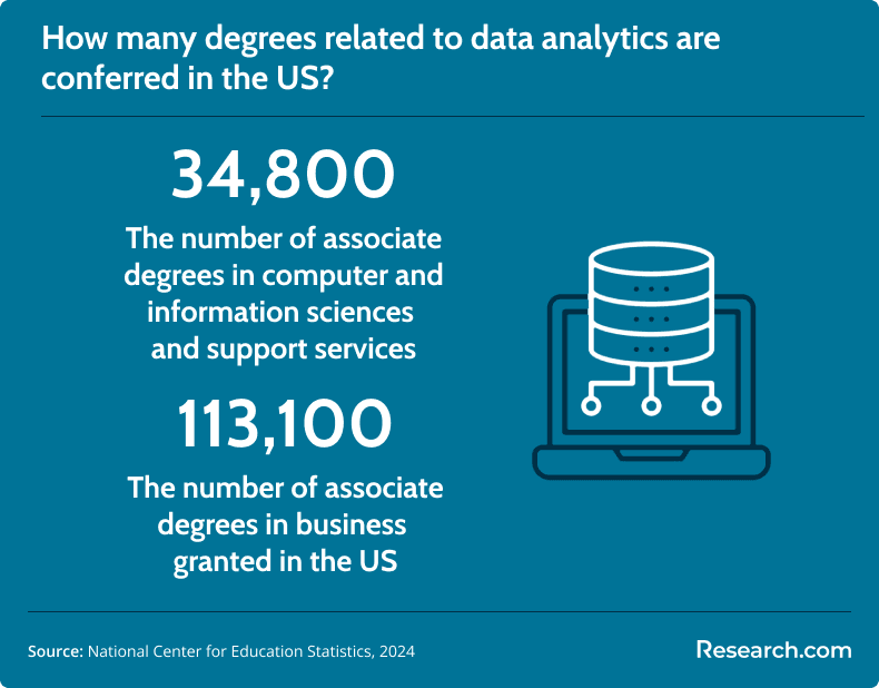 data analytics degrees in the US