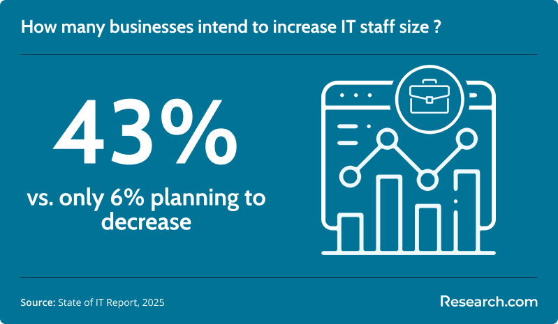 data analytics master's - increase it staff.png