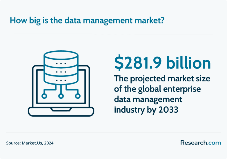 data management market size