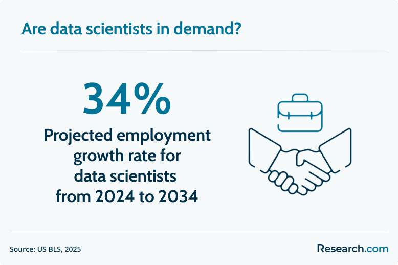 data scientist demand