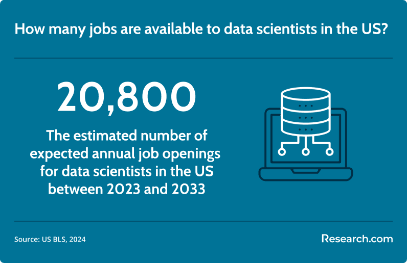 data scientist job