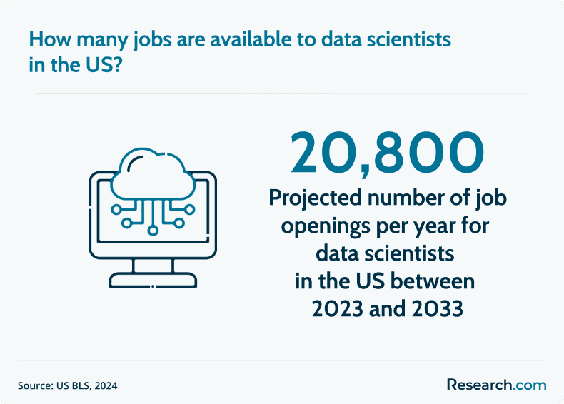 data scientist jobs