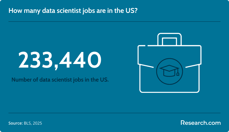 data scientist jobs us