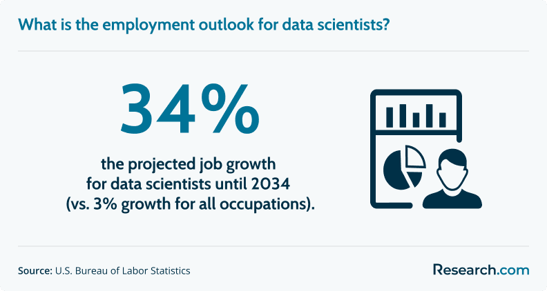 data scientists job growth.png