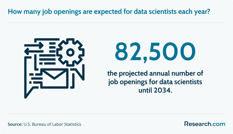 data scientists number of jobs.png