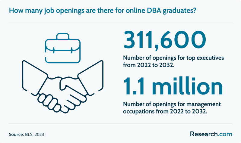 dba graduate jobs<br>