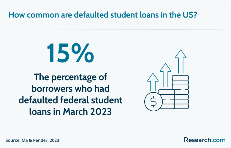 defaulted student loans
