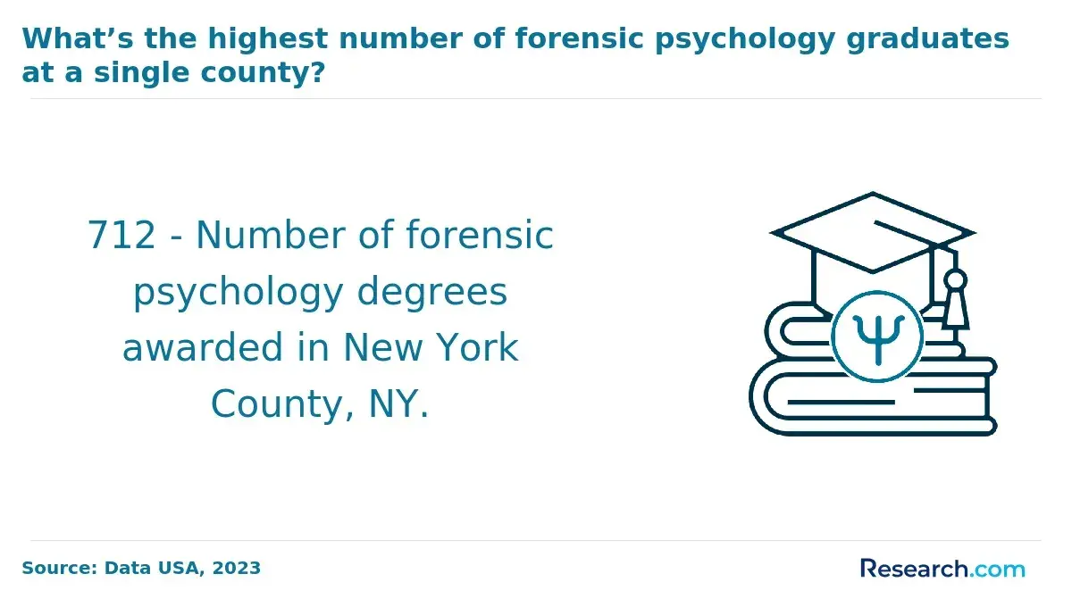 degrees awarded in nyc