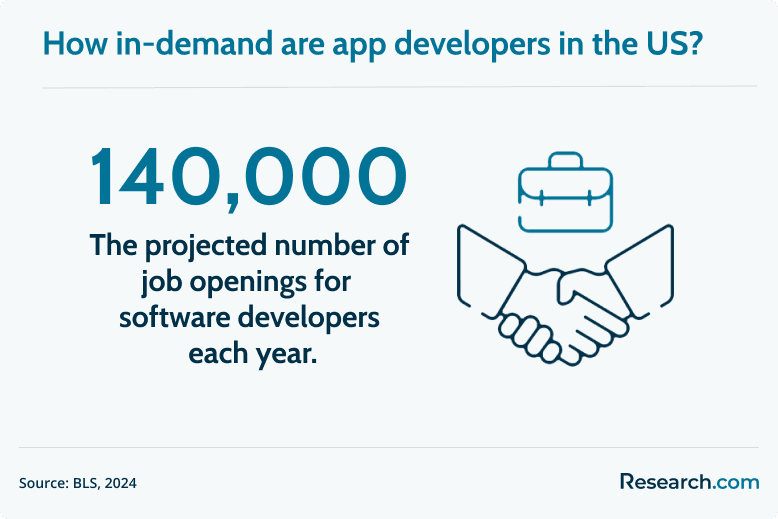 demand for app developers