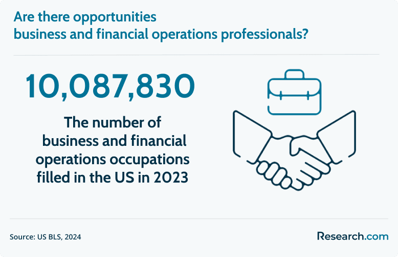demand for business professionals