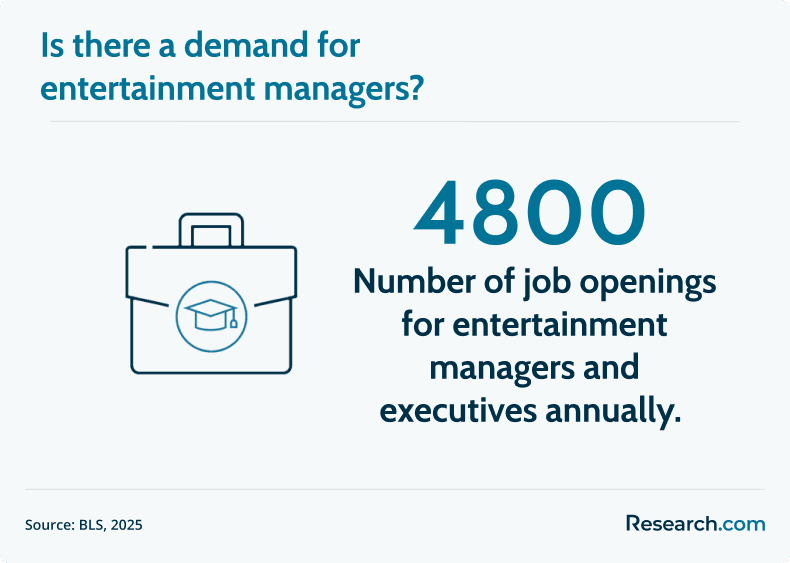 demand for entertainment managers