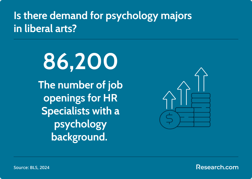 demand for psychology majors