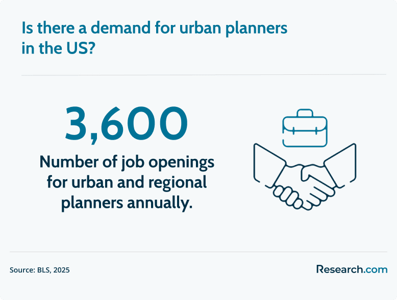 demand for urban planners