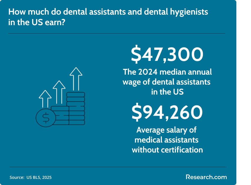 healthcare degrees in the US