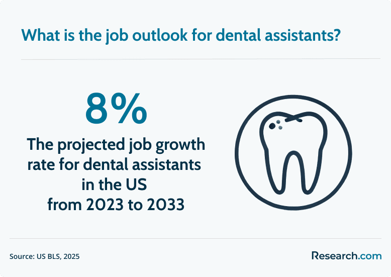 dental assistant demand