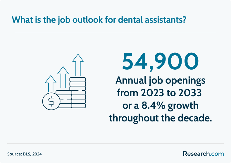 dental assistant job outlook