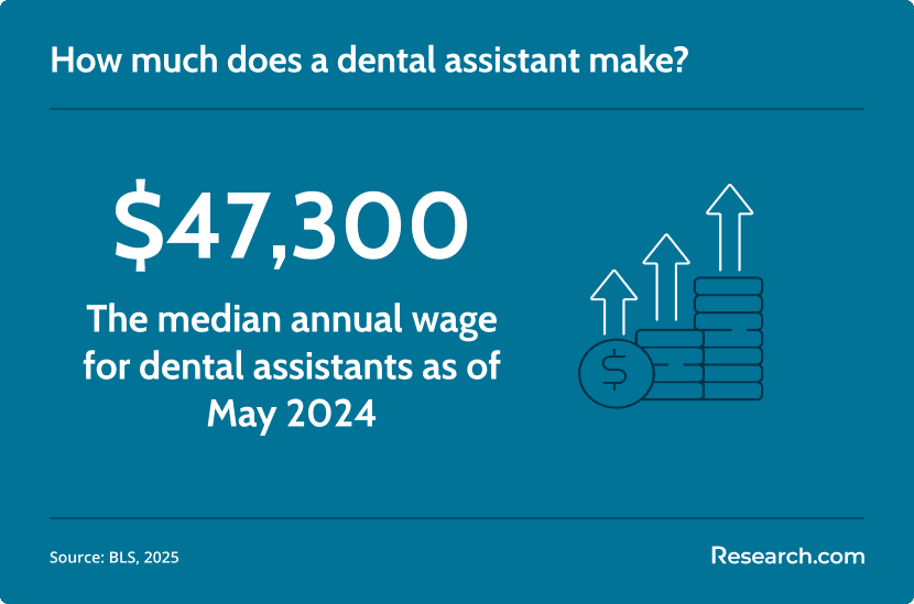 dental assistant salary