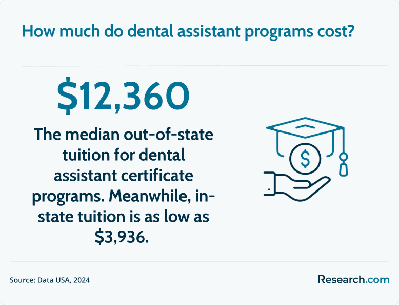dental assistant tuition cost