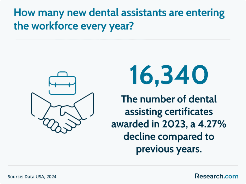 dental assistants in the workforce