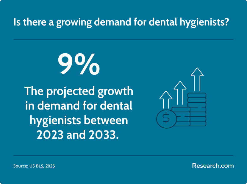 dental hygienist demand