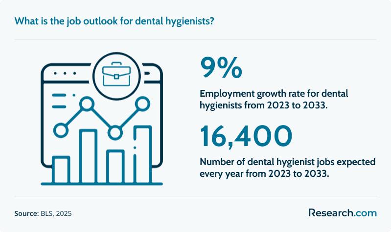 dental hygienist salary