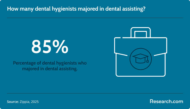 dental hygienist major