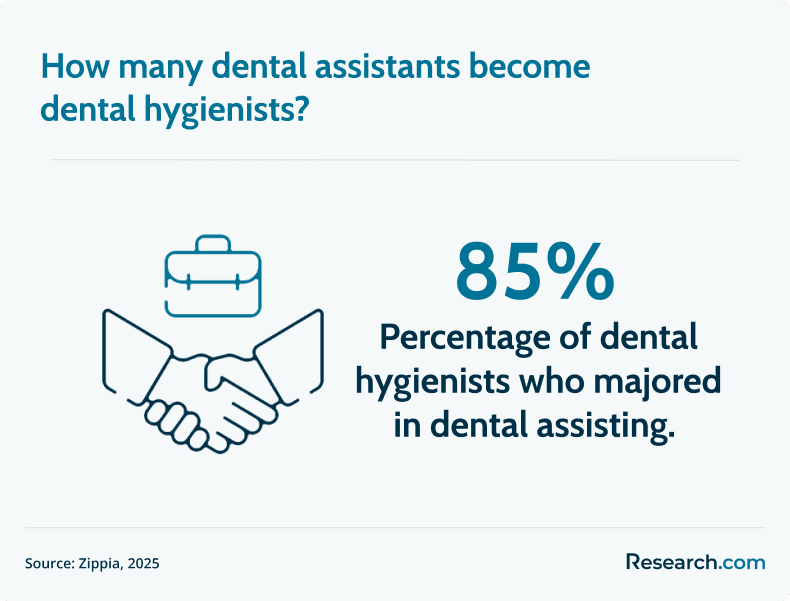 dental hygienist major