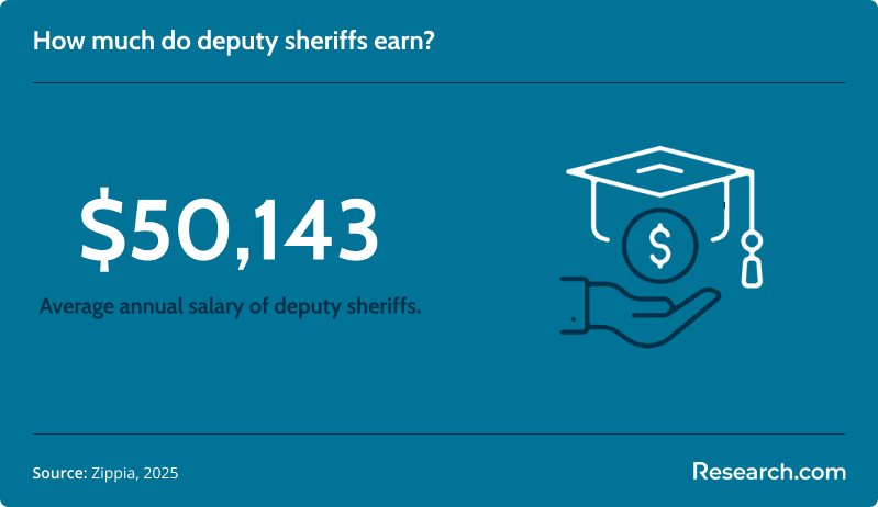 deputy sheriff salary