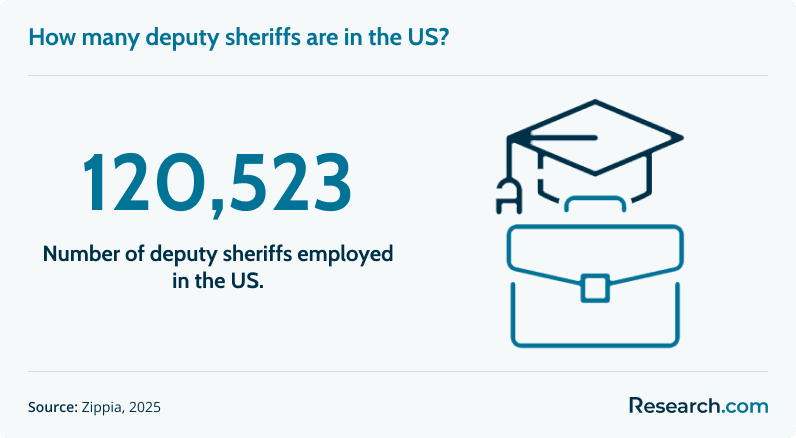 deputy sheriffs us