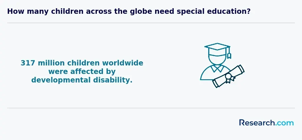 children with disabilities global