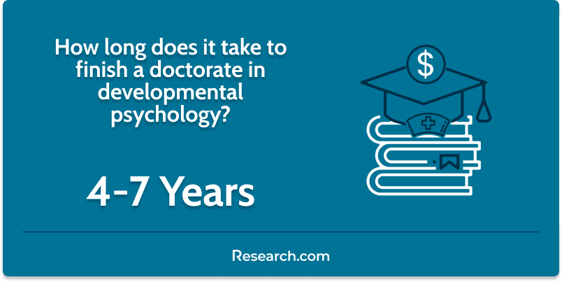 years to finish developmental psychology doctorate