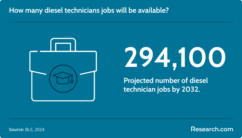 diesel technician jobs<br>