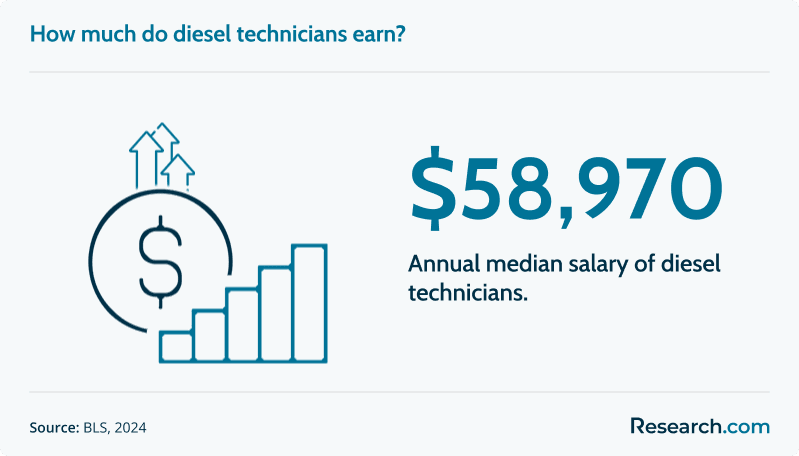 diesel technician salary<br>