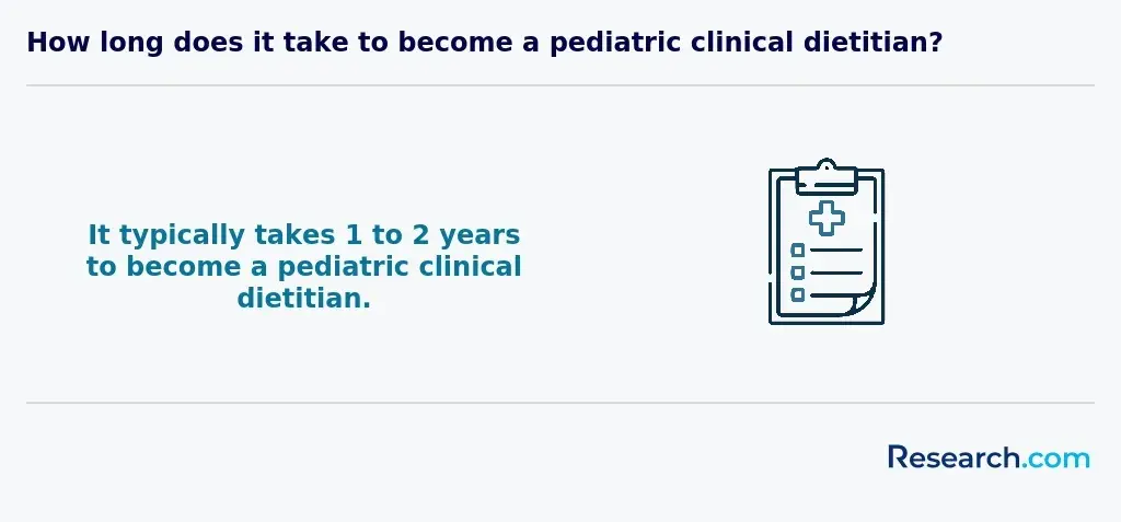 dietitian how long<br>