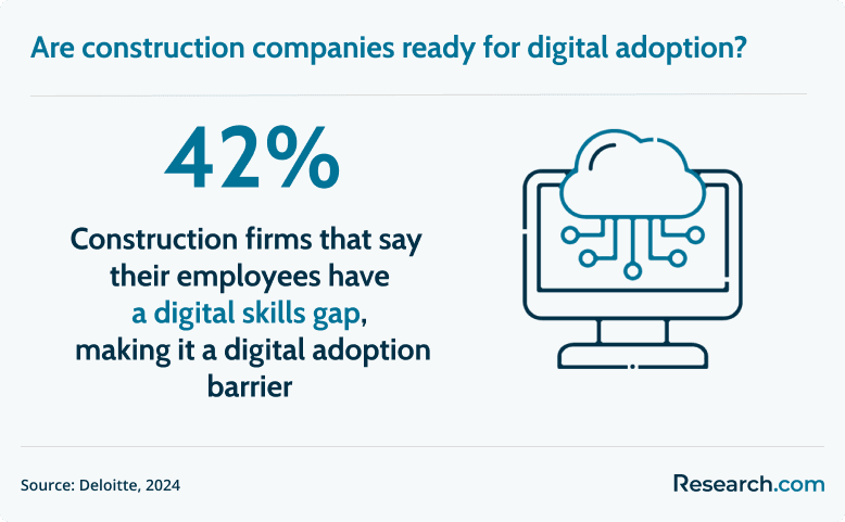 digital skills gap in construction industry