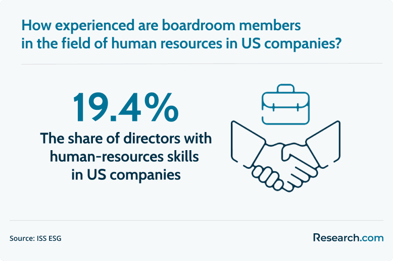 directors with HR skills