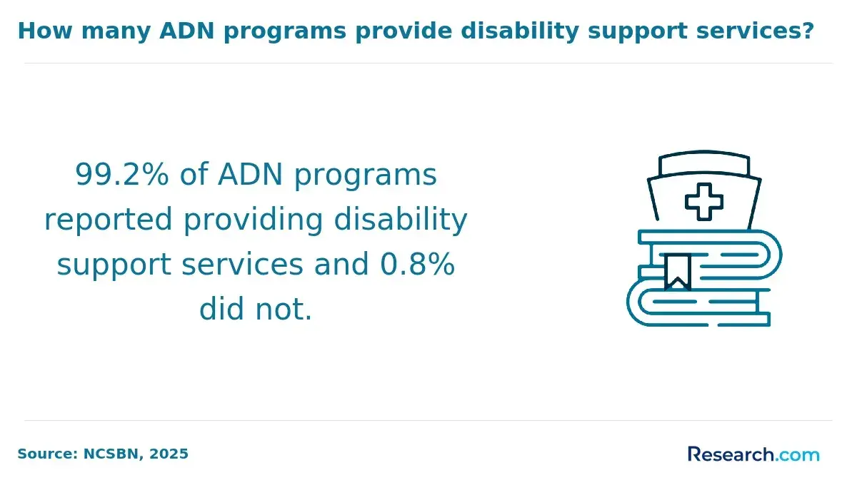 disability support services