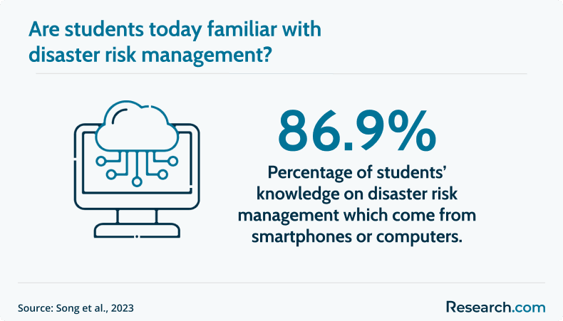 disaster risk management
