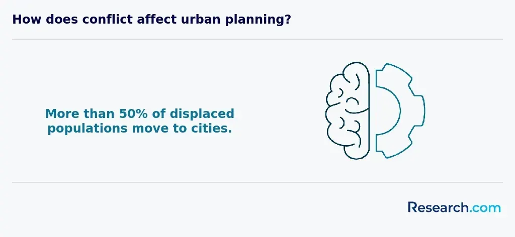 displaced populations