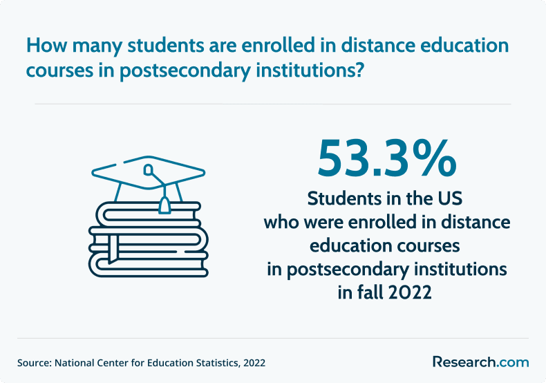 distance education enrollees
