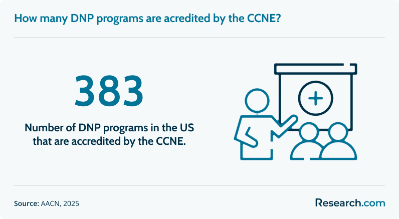 dnp ccne accredited