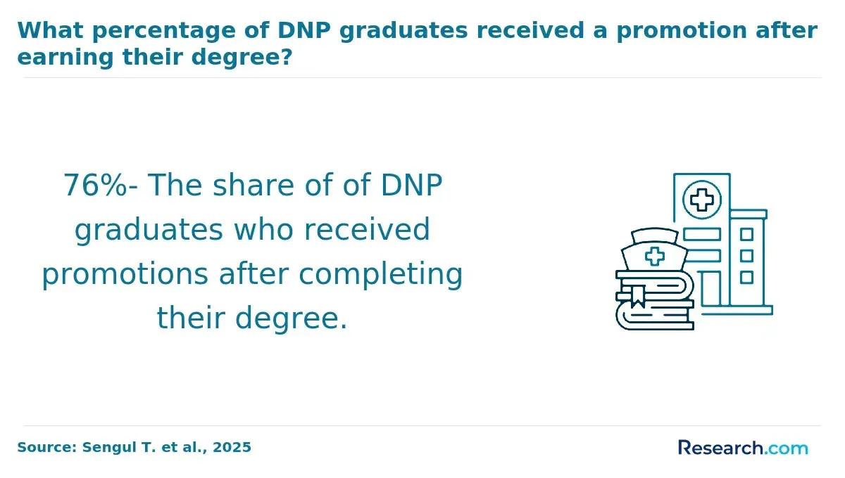 focus on np education