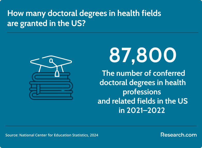 doctoral degrees in health fields