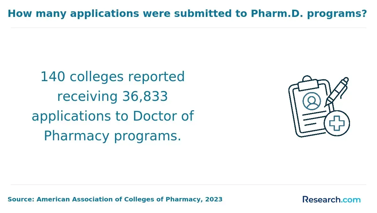 doctorate applications