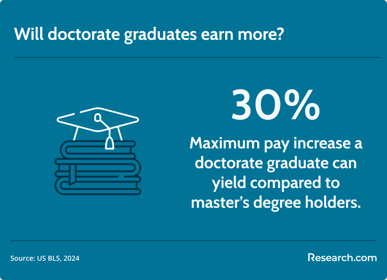 doctorate graduate pay increase